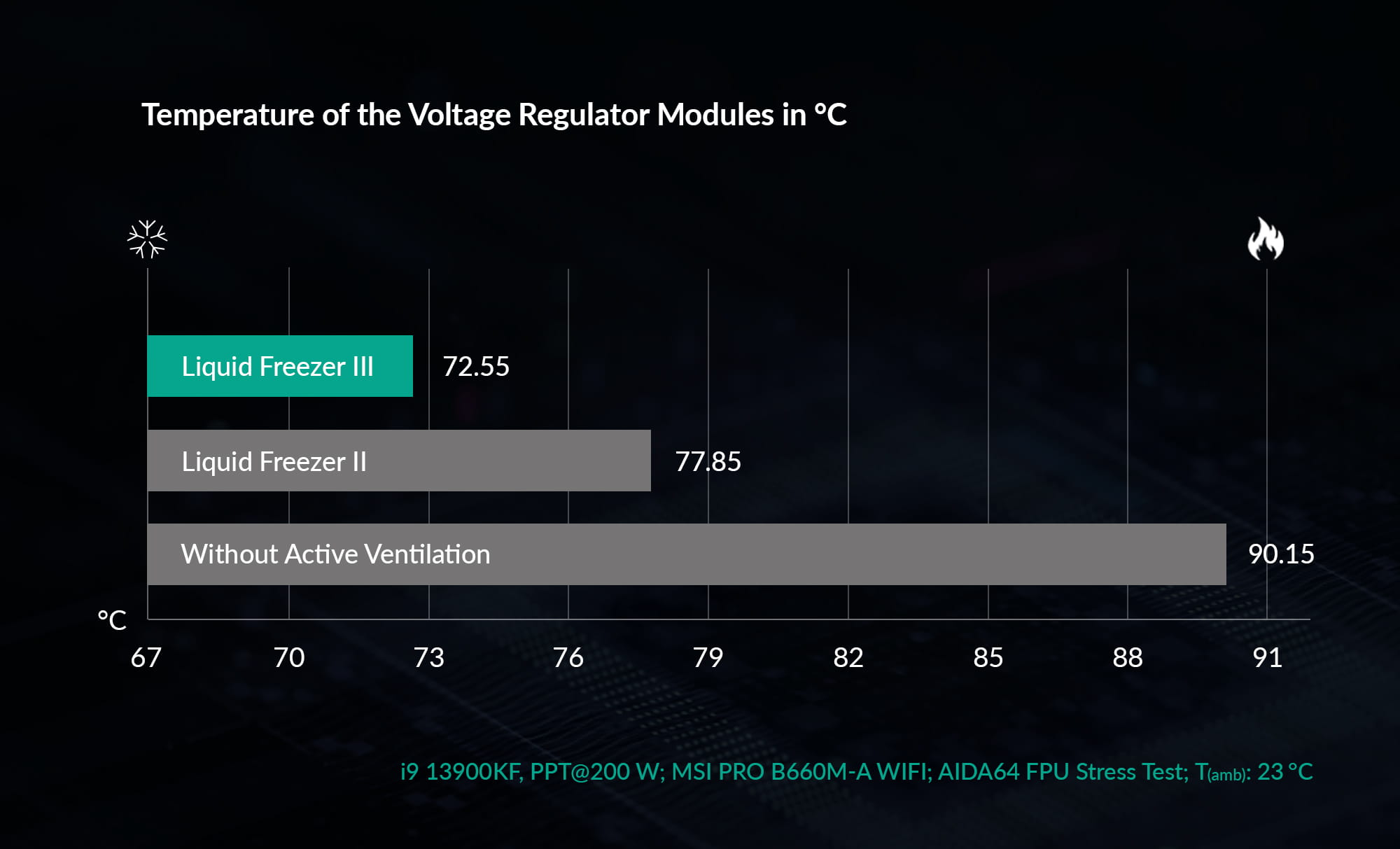Personalizacja oświetlenia ARGB w chłodzeniu wodnym Arctic Liquid Freezer III 360