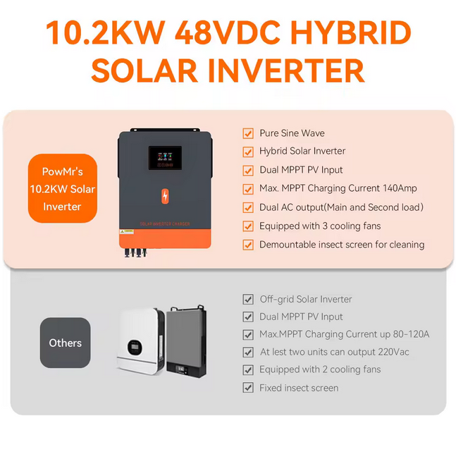 MPPT 180A – falownik solarny