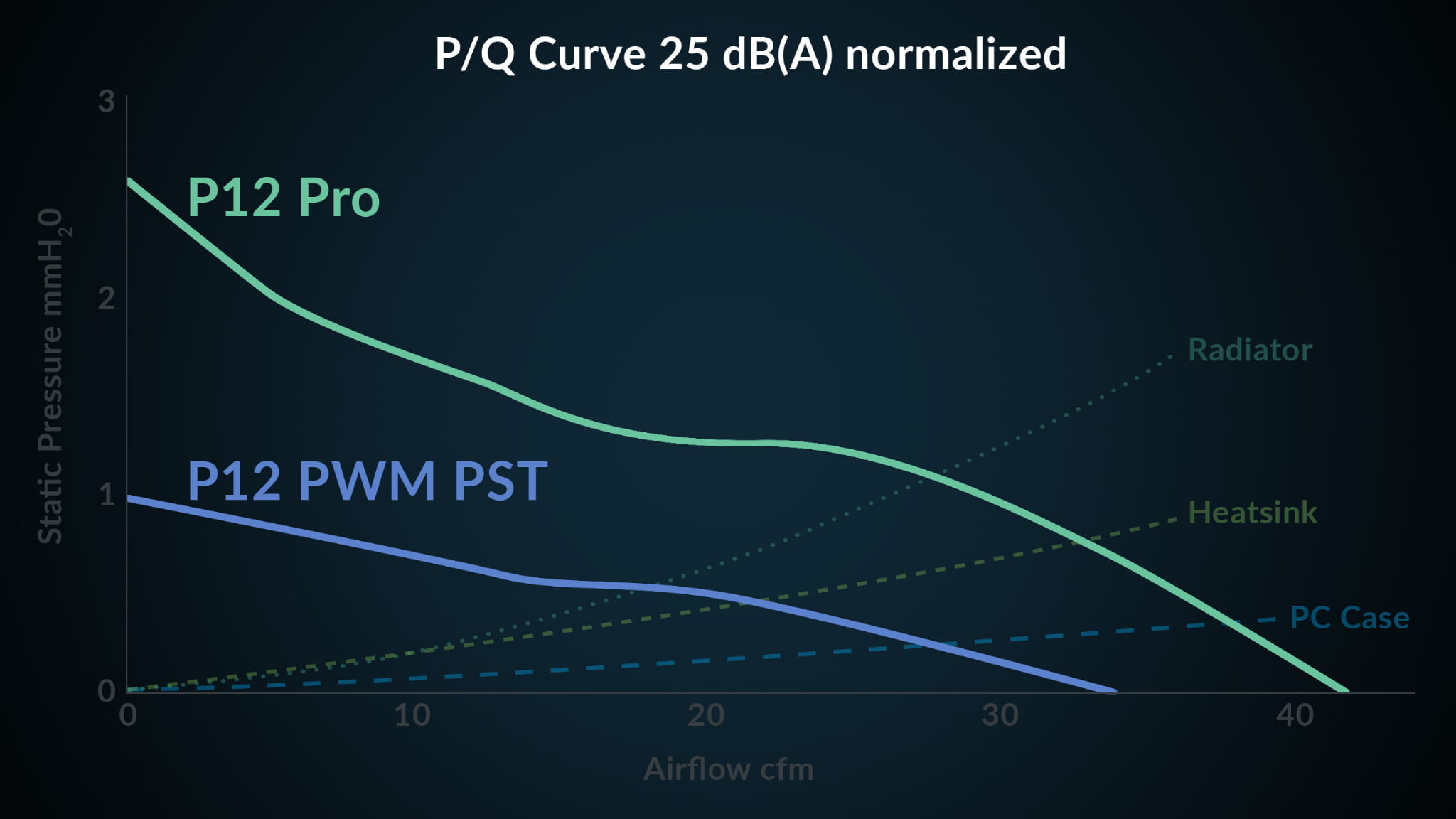 Arctic P12 Pro wysoka wydajność