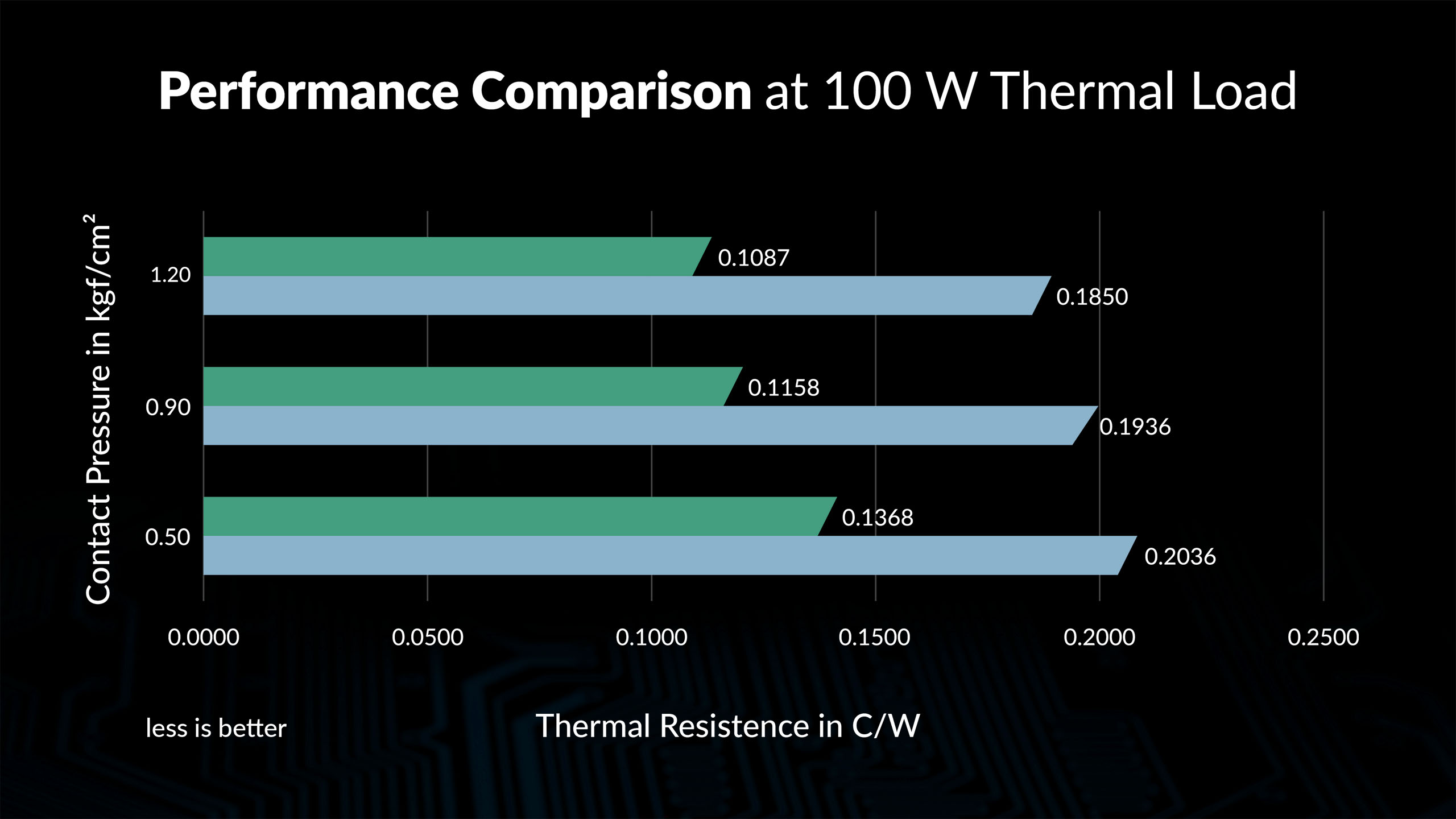 Termopad do GPU SSD RAM VRM